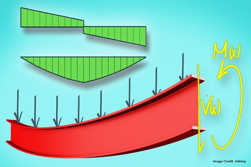 Mastering Shear Force and Bending Moment Diagrams