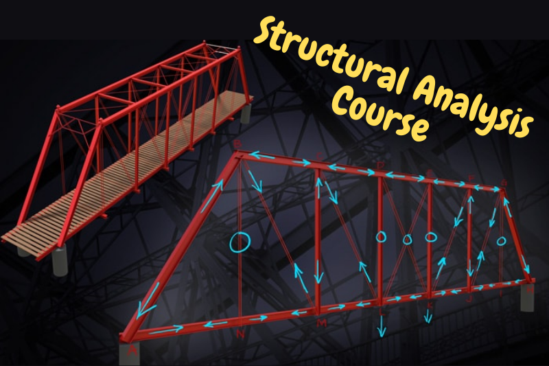 Fundamentals of Structural Analysis: For Complete Beginners